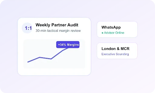 Illustration of a weekly one-to-one partner margin audit
